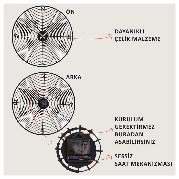 Coordinate Dekoratif Duvar Saati Modelleri